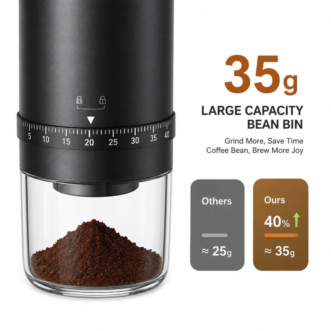 Rechargeable Portable Electric Coffee Grinder with Ceramic Burr – 40 Grind Settings